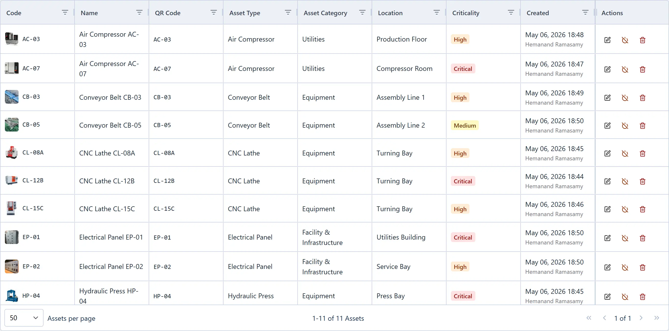 Asset list